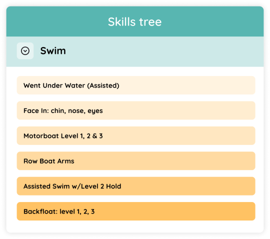 sportimea swim school management software with student progress reports